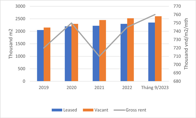 1-Thi-truong-van-phong-cho-thue-nam-2023